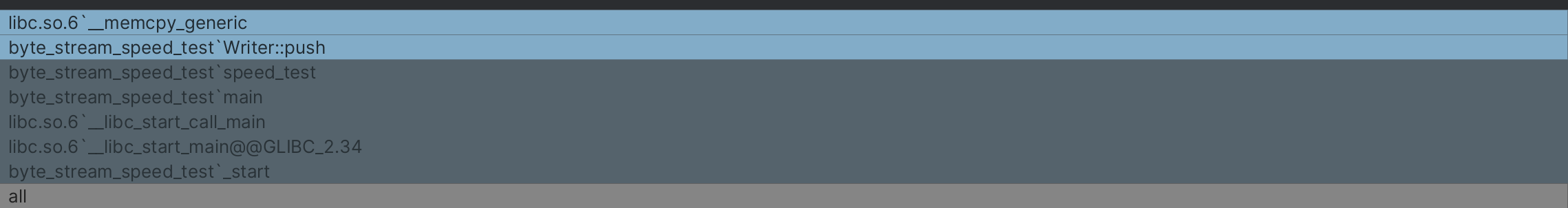 Flamegraph for the Writer::push method, memcpy takes up all the time
